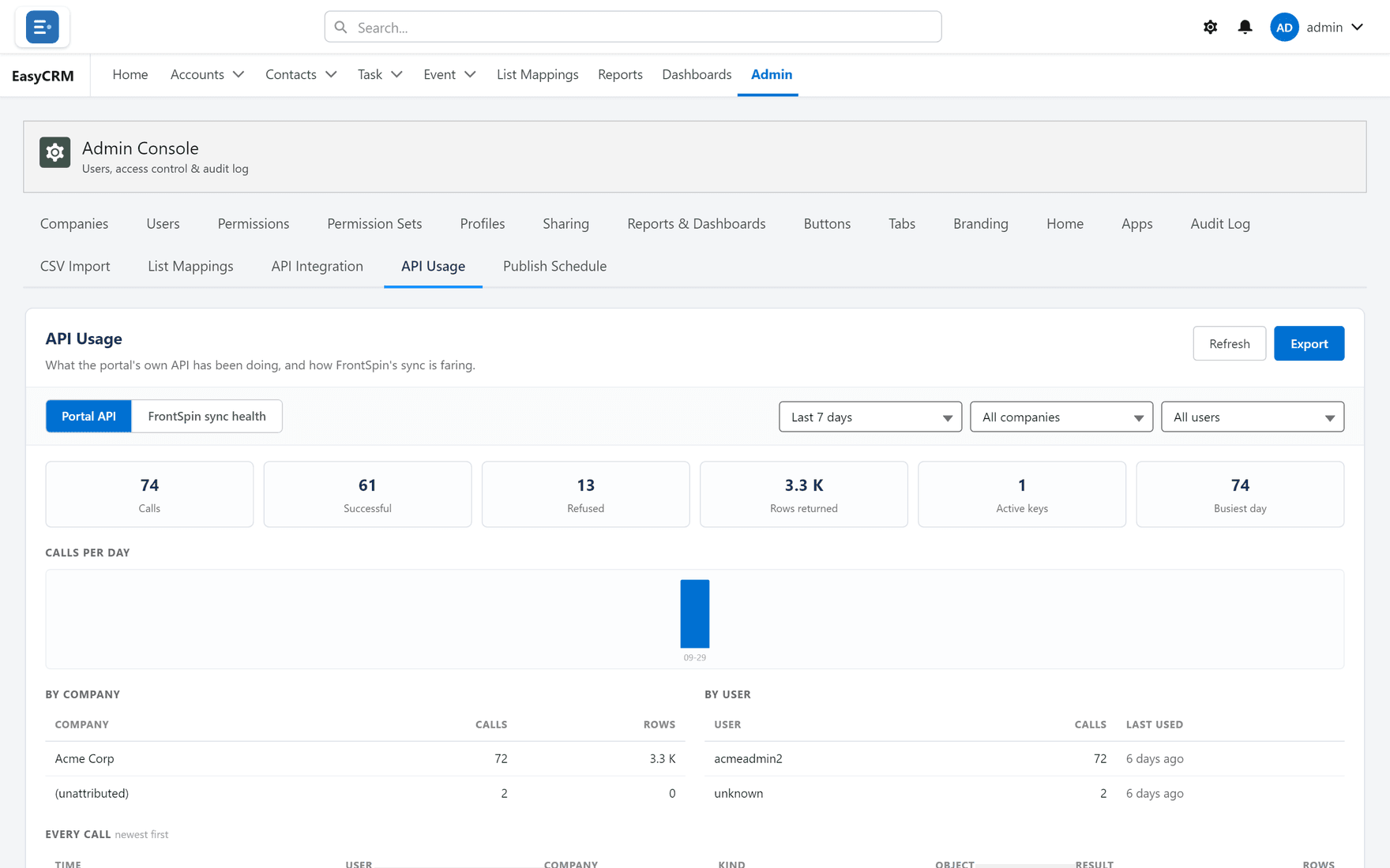 API Usage