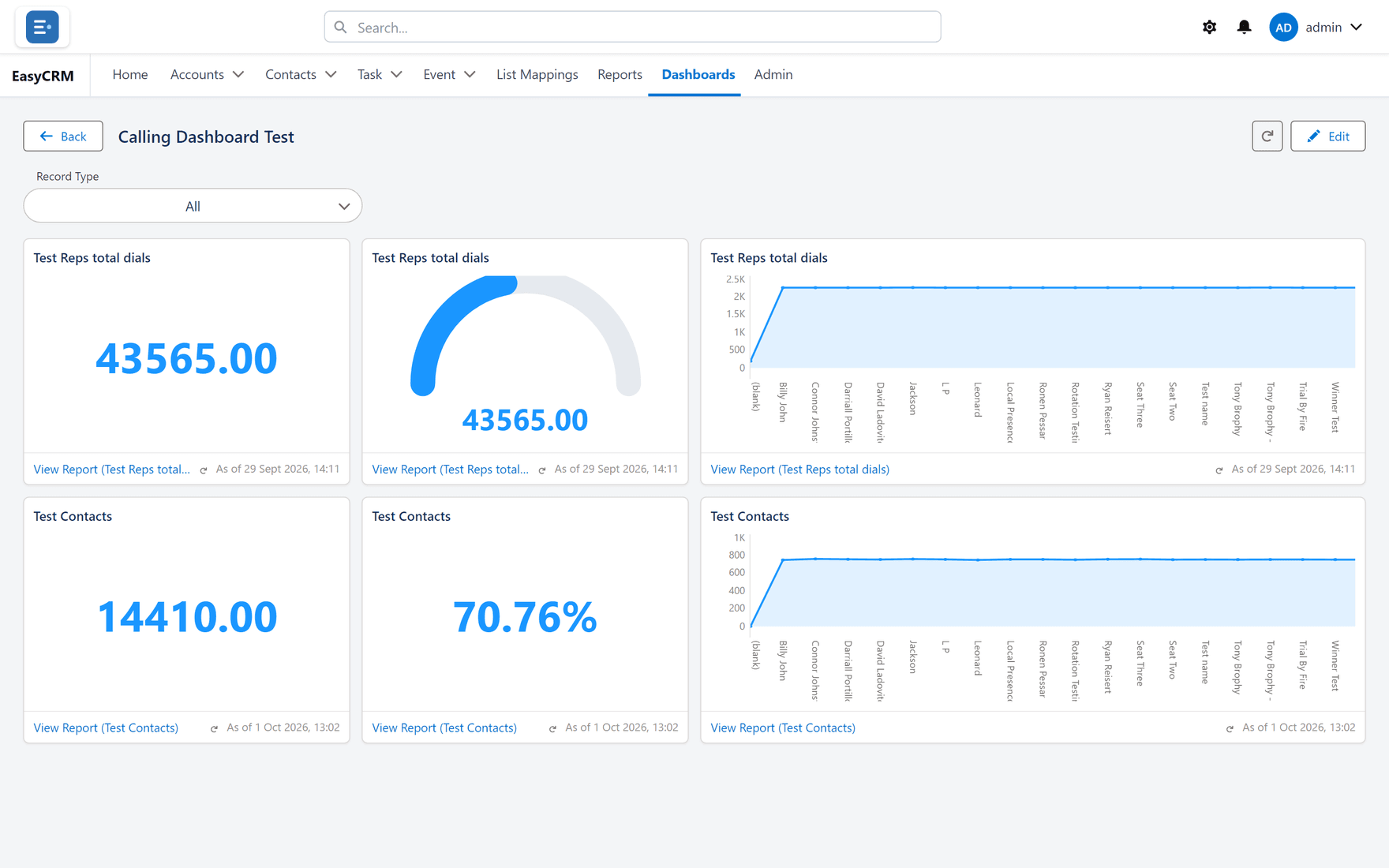 A dashboard